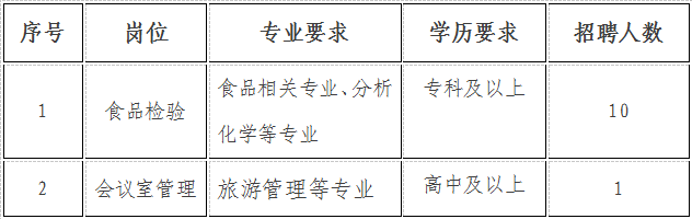 招聘岗位照片.png