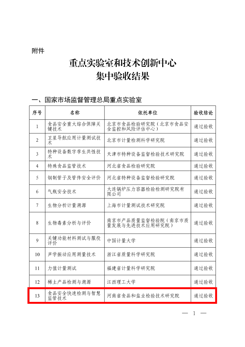 重点实验室和技术创新中心集中验收结果_副本(1).png
