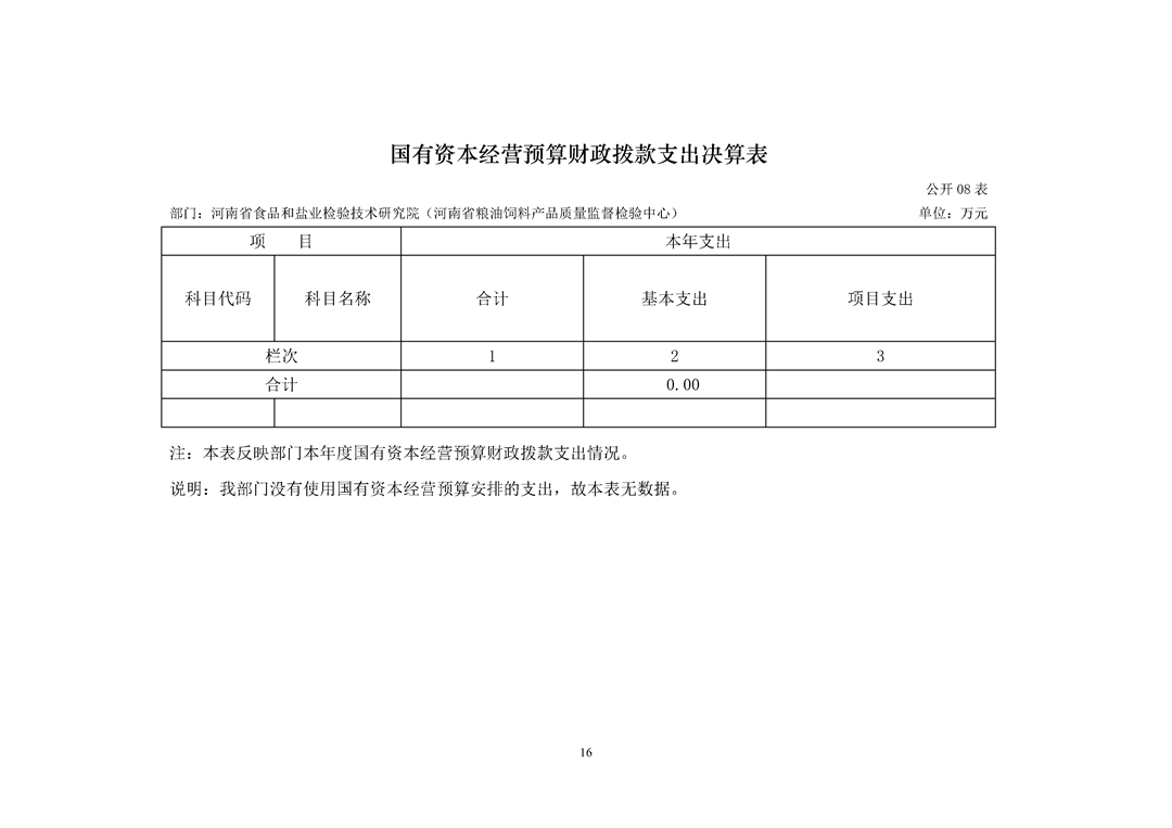 河南省食品和盐业检验技术研究院（河南省粮油饲料产品质量监督检验中心）2024年决算公开_Page16.png