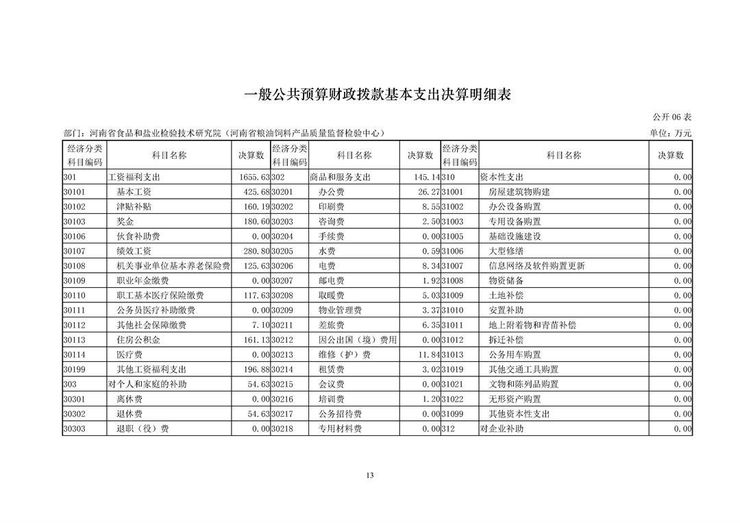 河南省食品和盐业检验技术研究院（河南省粮油饲料产品质量监督检验中心）2024年决算公开_Page13.png